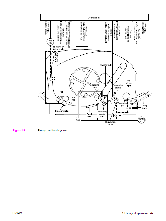 HP Color LaserJet 1500 2500 Service Manual-3